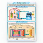 Nuclear Reactor